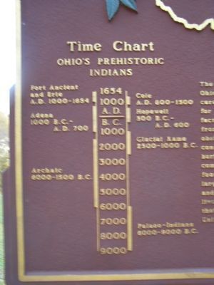 Time Chart closeup image. Click for full size.
