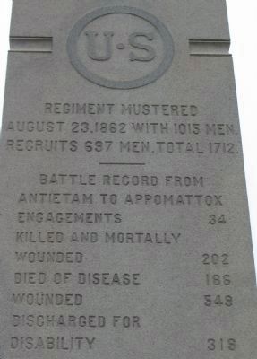 Right Side of Monument. Click for full size. Right Side of Monument image. Click for full size.