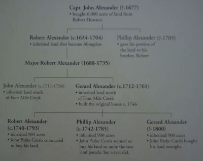 The Alexander Family Tree image. Click for full size.