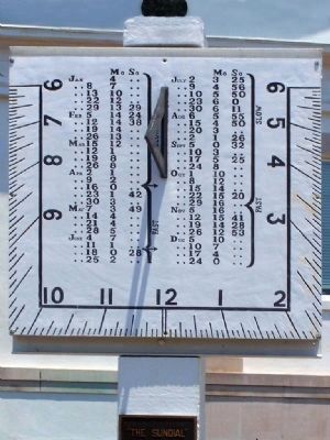 Barnwell County Courthouse Sundial. as mentioned on Marker image. Click for full size.