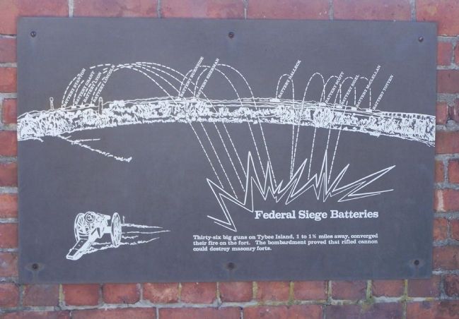 Federal Siege Batteries. Click for full size. Federal Siege Batteries image. Click for full size.
