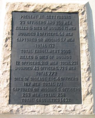 Back of Monument image. Click for full size.