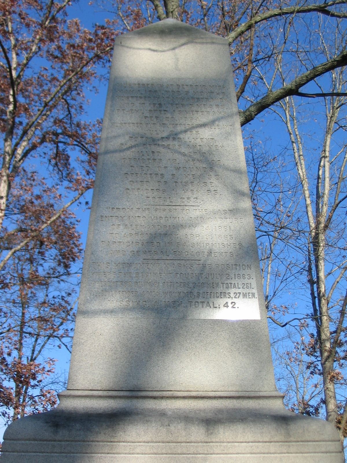 Back of Monument