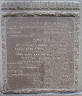 Right Side of Monument image. Click for full size.