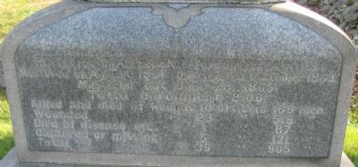 Right Side of Monument. Click for full size. Right Side of Monument image. Click for full size.