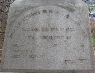 Right Side of Monument image. Click for full size.