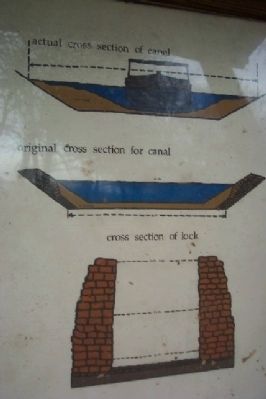 Canal and Lock Cross Section image. Click for full size.