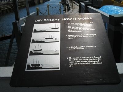 Dry Dock #1: How it Works image. Click for full size.