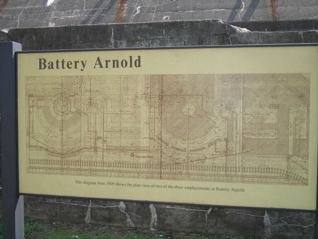 Battery Arnold Diagram. Click for full size. Battery Arnold Diagram image. Click for full size.