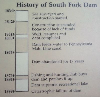 History of South Fork Dam image. Click for full size.