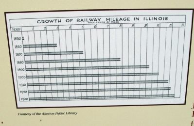 Close-up Photo - - Graph - Railroad Growth in Illinois image. Click for full size.