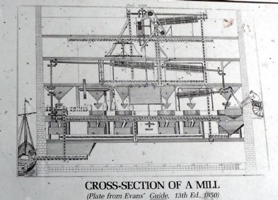 Cross-section of a mill. Click for full size. Cross-section of a mill image. Click for full size.