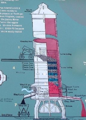 Sectional plan of cupola through lower tuyeres. image. Click for full size.