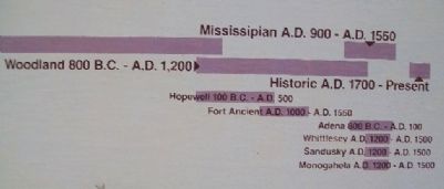 Fort Ancient Earthworks Marker Timeline. Click for full size. Fort Ancient Earthworks Marker Timeline image. Click for full size.