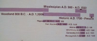 Fort Ancient Earthworks Marker Timeline image. Click for full size.