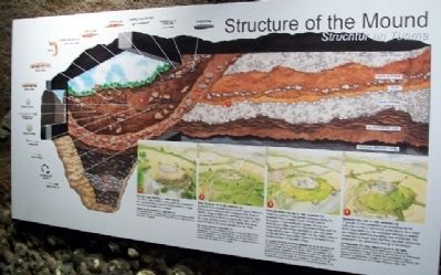 Structure of the Mound Marker. Click for full size. Structure of the Mound Marker image. Click for full size.