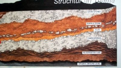 Structure of the Mound Marker Detail. Click for full size. Structure of the Mound Marker Detail image. Click for full size.