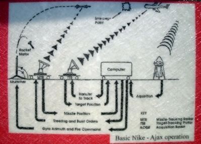 Basic Nike–Ajax operations. Click for full size. Basic Nike–Ajax operations image. Click for full size.