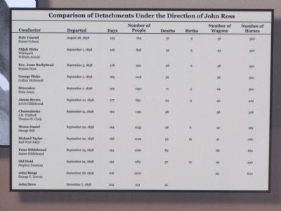 Comparison of Detachments under the direction of John Ross. Click for full size. Comparison of Detachments under the direction of John Ross image. Click for full size.