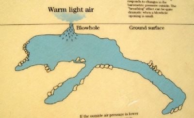 Blowhole Effect Illustration on Marker image. Click for full size.