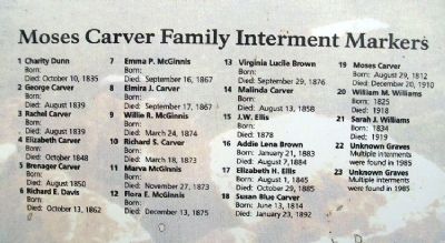 Carver Family Cemetery Legend on Marker image. Click for full size.