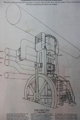 Diagram image of the Blowing Engine on the marker (Click to inlarge) image. Click for full size.