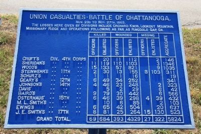Union Casualties - Battle of Chattanooga. Marker image. Click for full size.