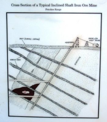 Penokee Iron Range Trail - Plummer Mine Geologic Layer Cake Marker image. Click for full size.