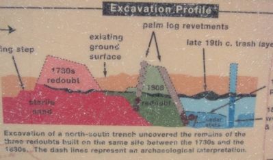 Excavation Profile image. Click for full size.