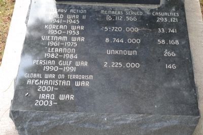 Plattsburgh Barracks Veterans Park Marker Rear. Click for full size. Plattsburgh Barracks Veterans Park Marker Rear image. Click for full size.