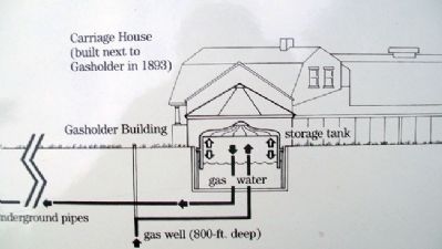 Gasholder Building Diagram on Marker image. Click for full size.
