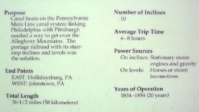 Stats on Summit Level Historic Area Marker image. Click for full size.