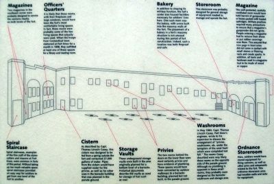 The Heart of the Fort Marker Illustration image. Click for full size.