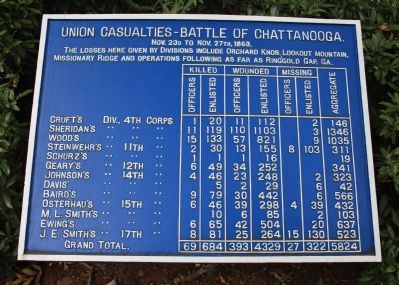 Union Casualties Marker image. Click for full size.