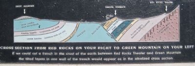 Picture of cut away on lower front of Front Range Foothills Marker image. Click for full size.