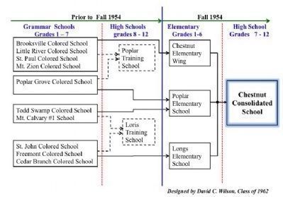 Feeder schools after the establishment of Chestnut image. Click for full size.