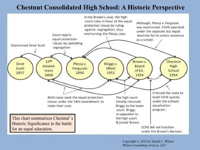 A Historic Perspective. Click for full size. A Historic Perspective image. Click for full size.