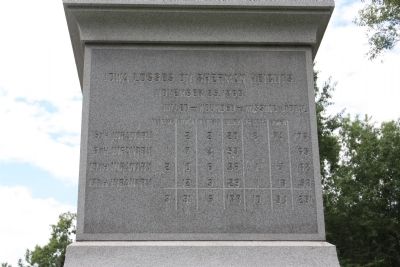 Iowa State Monument Marker image. Click for full size.