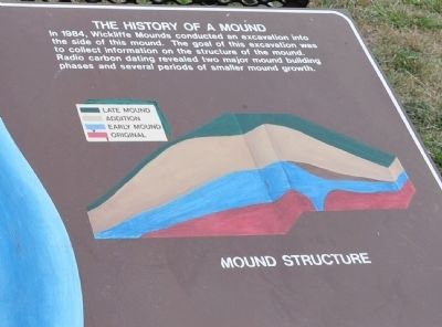 The History of a Mound image. Click for full size.
