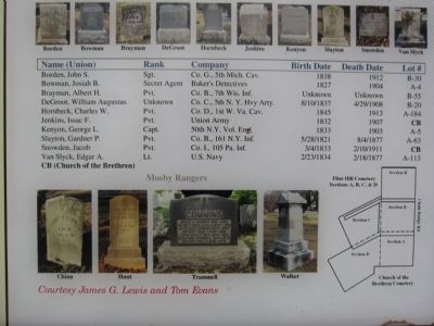 Civil War Veterans Buried in the Cemeteries, Lower Portion image. Click for full size.