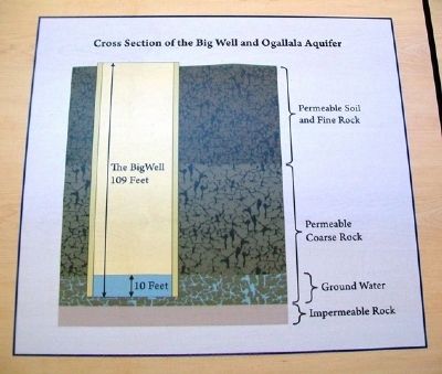 Crosscut Diagram of Big Well image. Click for full size.
