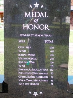 Medal of Honor Marker (Side B) image. Click for full size.