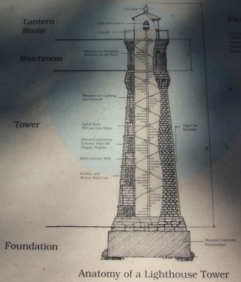 Old Fort Niagara Lighthouse Marker image. Click for full size.