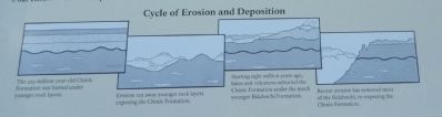 Cycle of Erosion and Deposition image. Click for full size.