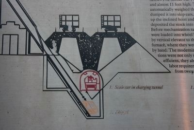 Diagram of the scale car in the charging tunnel. Click for full size. Diagram of the scale car in the charging tunnel image. Click for full size.