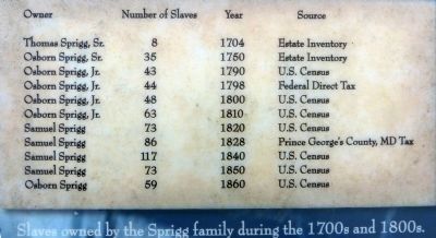 Slaves owned by the Sprigg Family during the 1700s and 1800s image. Click for full size.