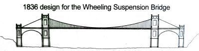 1836 design for the Wheeling Suspension Bridge image. Click for full size.