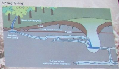 Diagram of Sinking Spring Geology. Click for full size. Diagram of Sinking Spring Geology image. Click for full size.