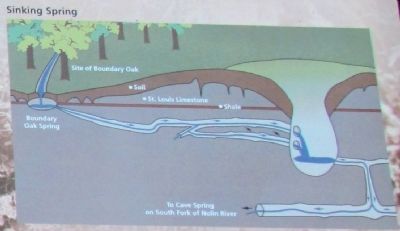 Diagram of Sinking Spring Geology image. Click for full size.
