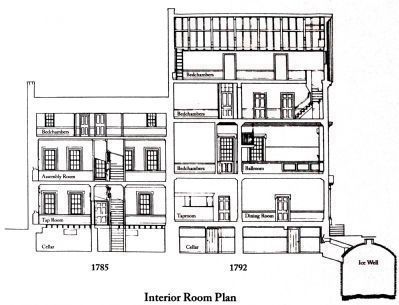 The Gadsby's Tavern Room Plan<br> showing the Ice Well. Click for full size. The Gadsby's Tavern Room Plan<br> showing the Ice Well image. Click for full size.